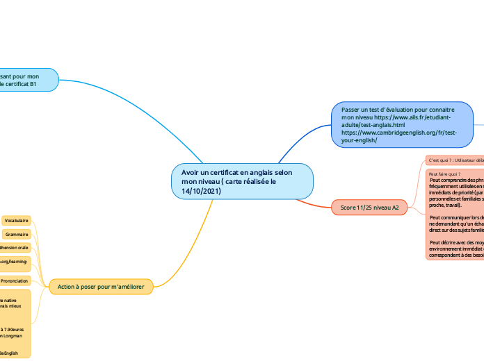 Avoir un certificat en anglais selon mon niveau ( carte réalisée le 14/10/2021)