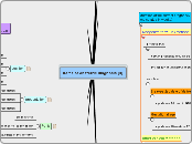 items of obstetric diagnosis (8) - Mind Map