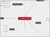 DemandForesight.com - Mind Map