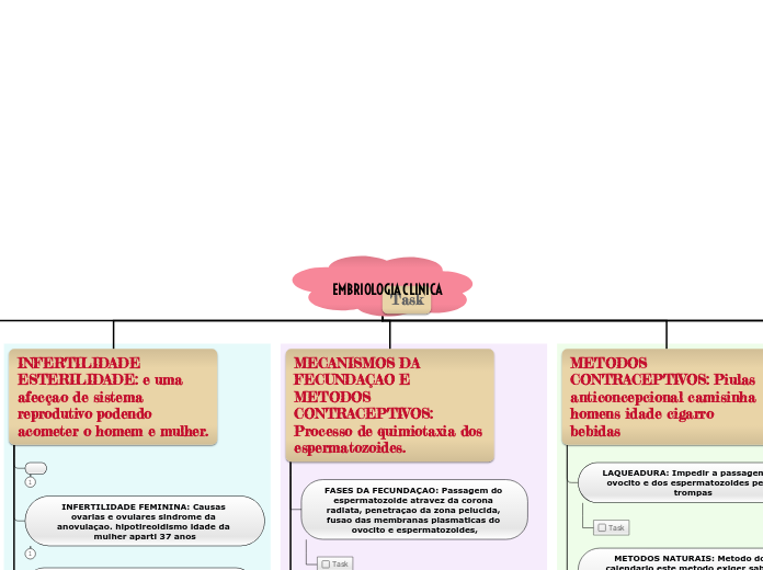 EMBRIOLOGIA CLINICA