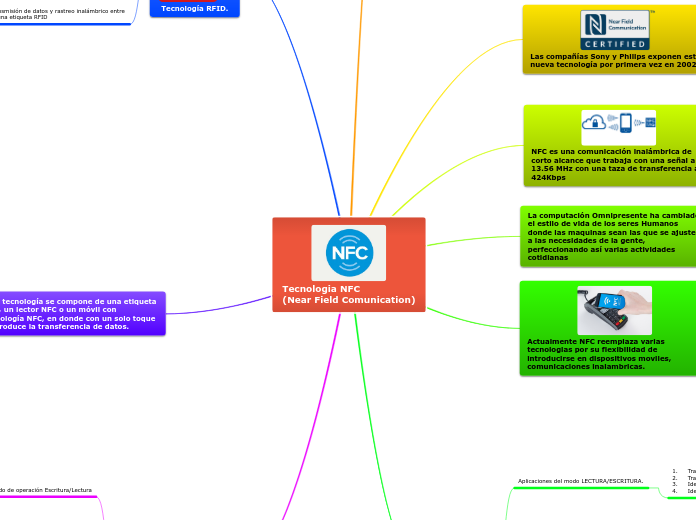 Tecnologia NFC