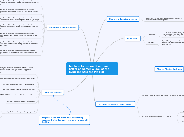 Gptt (ted talk analysis)