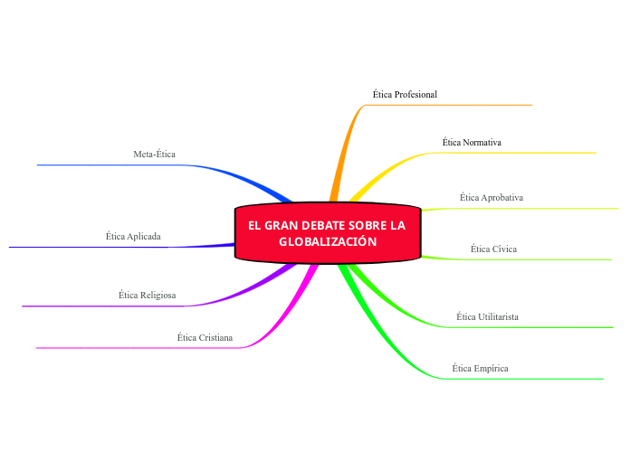 EL GRAN DEBATE SOBRE LA GLOBALIZACIÓN