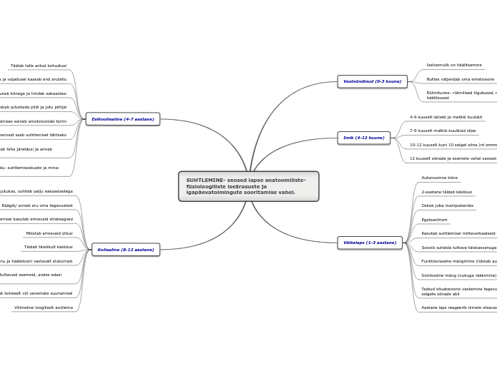 SUHTLEMINE- seosed lapse anatoomiliste-füsioloogiliste iseärasuste ja igapäevatoimingute sooritamise vahel.