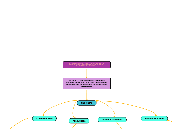 CARACTERÍSTICAS CUALITATIVAS DE LA INFORMACIÓN FINANCIERA