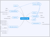 Gladstone 360 - Mind Map