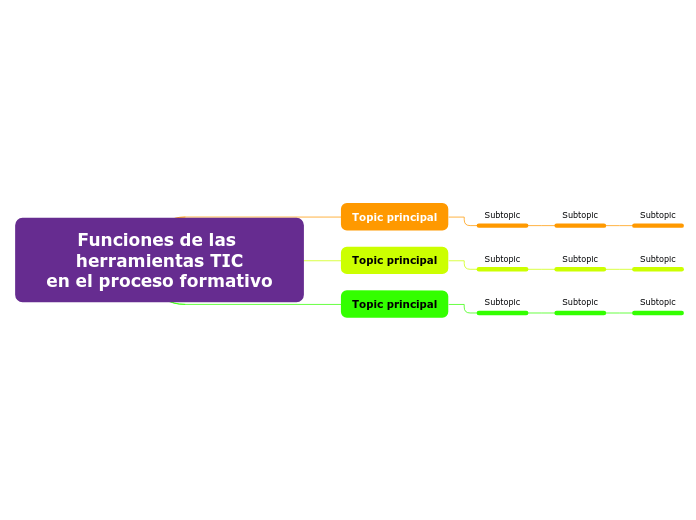 Funciones de las herramientas TIC
en el...- Mapa Mental