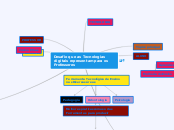 Desafio que as Tecnologias digitais rep...- Mapa Mental