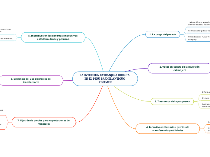 LA INVERSION EXTRANJERA DIRECTA EN EL P...- Mapa Mental