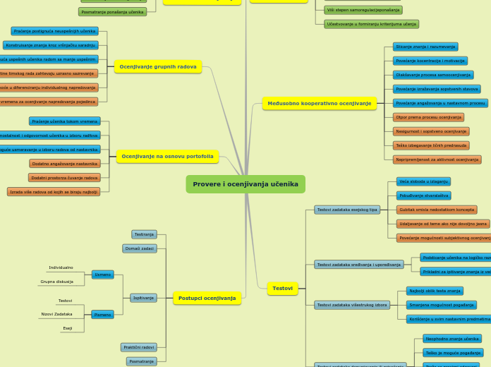 Provere i ocenjivanja učenika