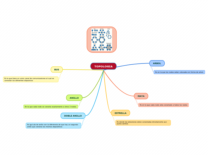 TOPOLOGIA