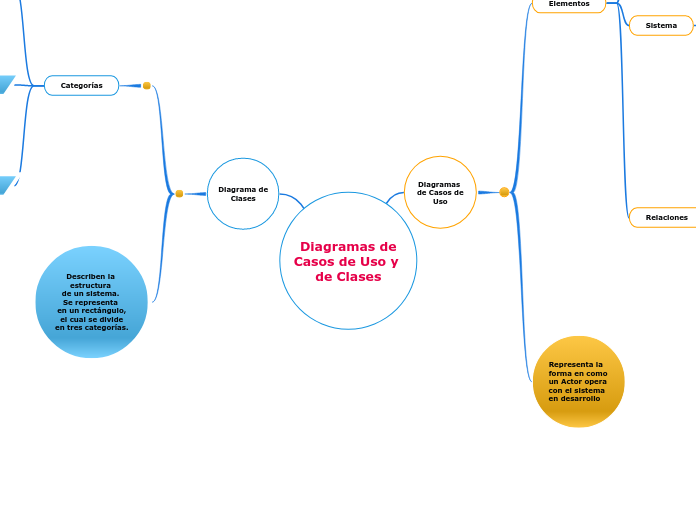 Diagramas de
Casos de Uso y 
de Clases