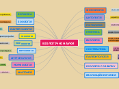 БІОЛОГІЧНІ НАУКИ - Мыслительная карта
