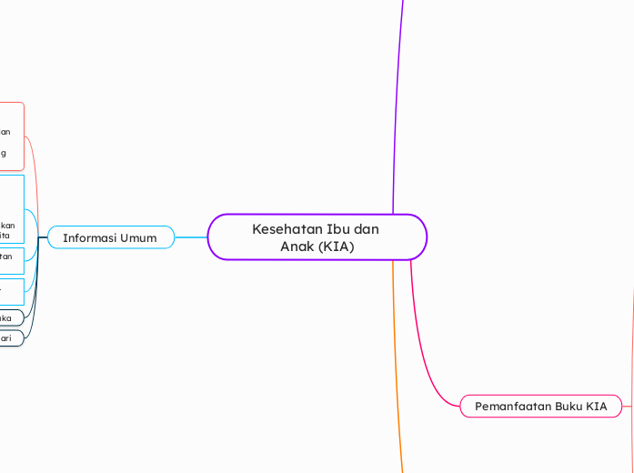 Kesehatan Ibu dan Anak (KIA)