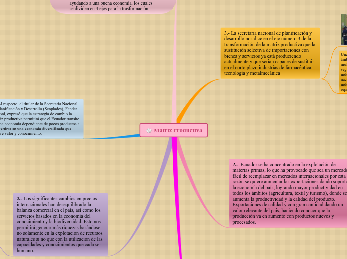 Matriz Productiva