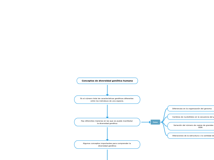 Conceptos de diversidad genética humana