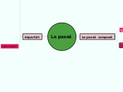 Le passé  composé