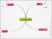 Struktura programa - Mind Map