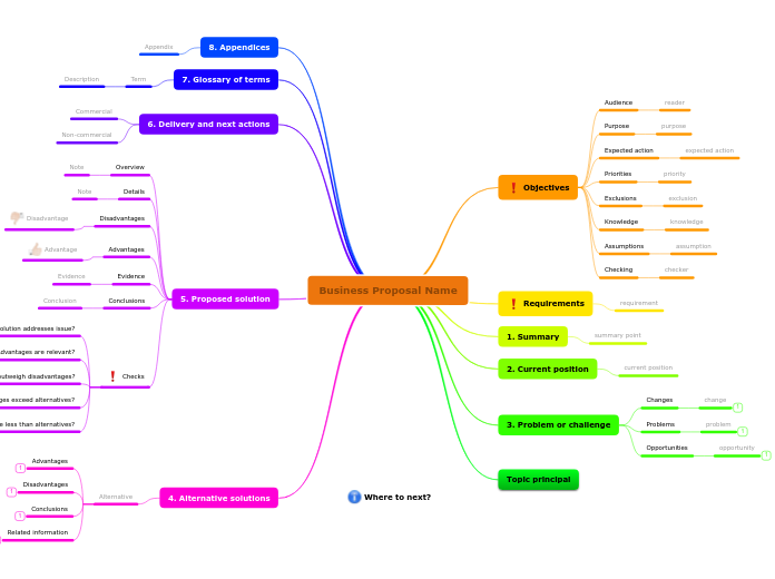 Design a business proposal