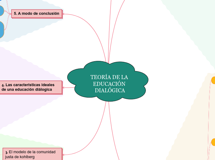 TEORÍA DE LA EDUCACIÓN DIALÓGICA