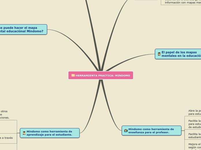 HERRAMIENTA PRACTICA: MINDOMO