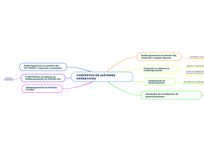 CONCEPTOS DE SISTEMAS OPERATIVOS