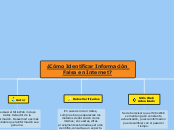 ¿Cómo Identificar Información Falsa en ...- Mapa Mental