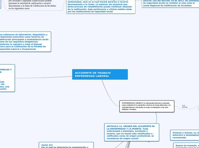 mapa conceptual