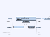 CASIFICACIÓN DE LA MATERIA