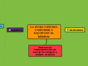 LA EVOLUCIÓN DEL UNIFORME Y EQUIPO EN E...- Mapa Mental