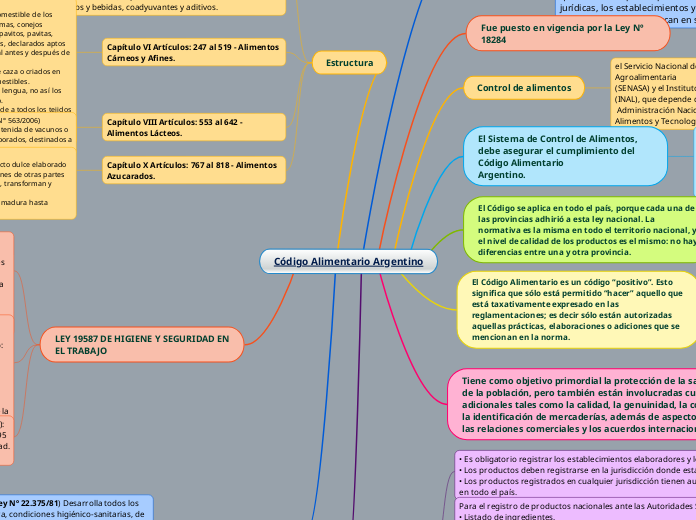 Código Alimentario Argentino