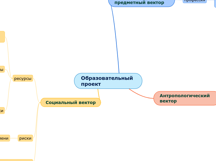 Образовательный проект