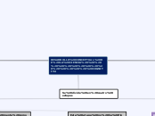 DESARROLLO CONCEPTUAL DE LA CIENCIA    ...- Mapa Mental