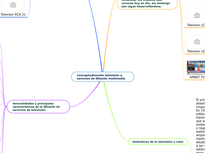 Conceptualización televisión y servicios de difusión multimedia