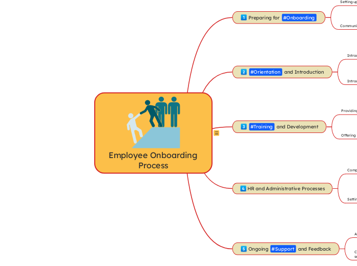 Employee Onboarding Process