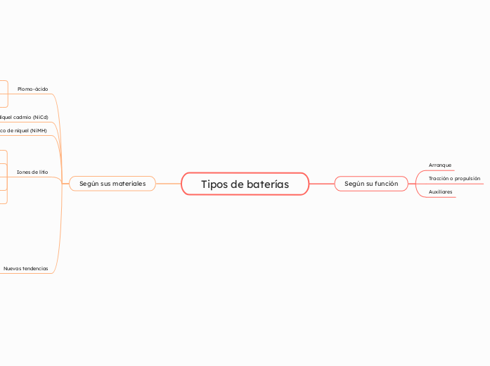 Tipos de baterías