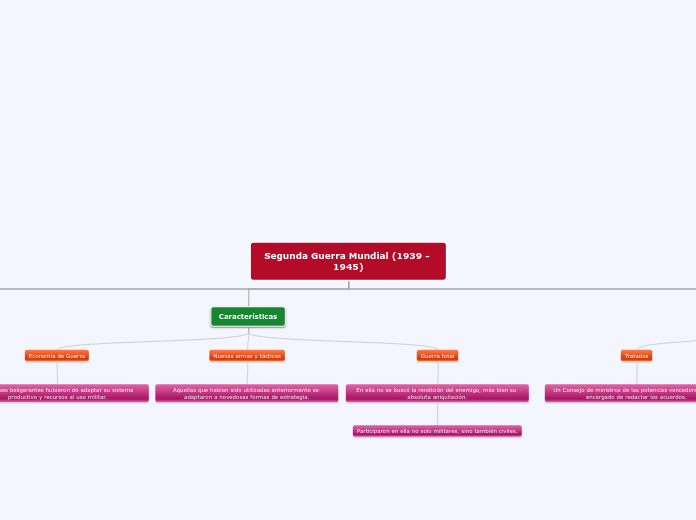 Segunda Guerra Mundial...