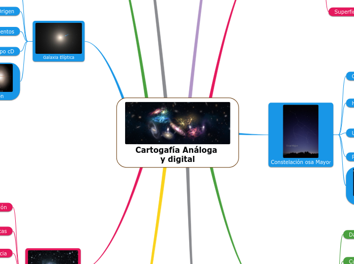 Cartogafía Análoga y digital