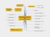 REFERENCE SOURCES in theARTS and HUMANITIE...- Mind Map