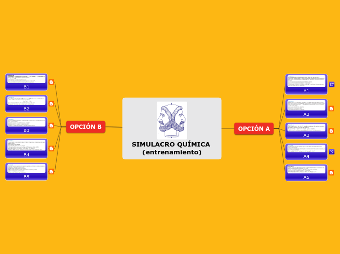 SIMULACRO QUÍMICA (entrenamiento) - Mapa Mental