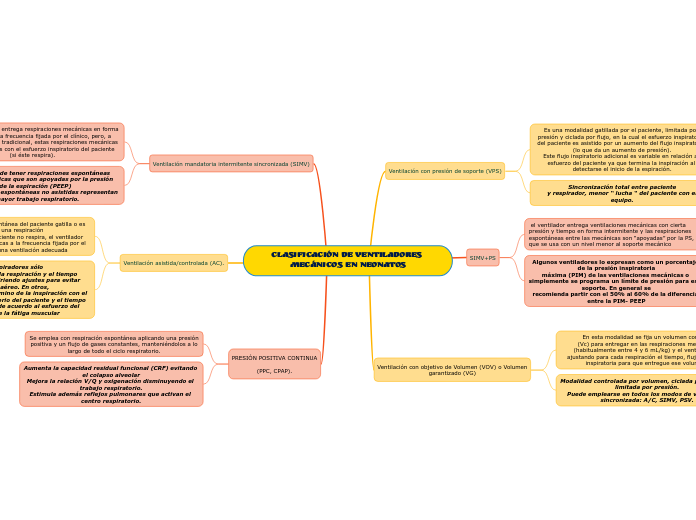 CLASIFICACIÓN DE VENTILADORES MECÁNICOS EN NEONATOS