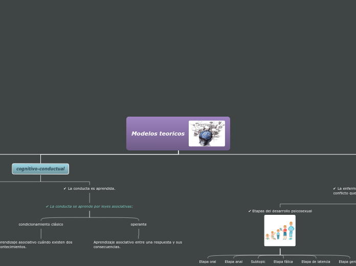 Modelos teoricos - Mapa Mental