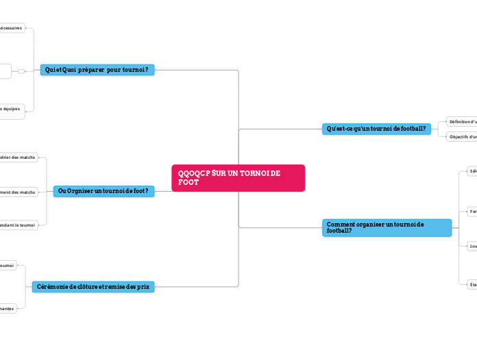 QQOQCP SUR UN TORNOIDE FOOT