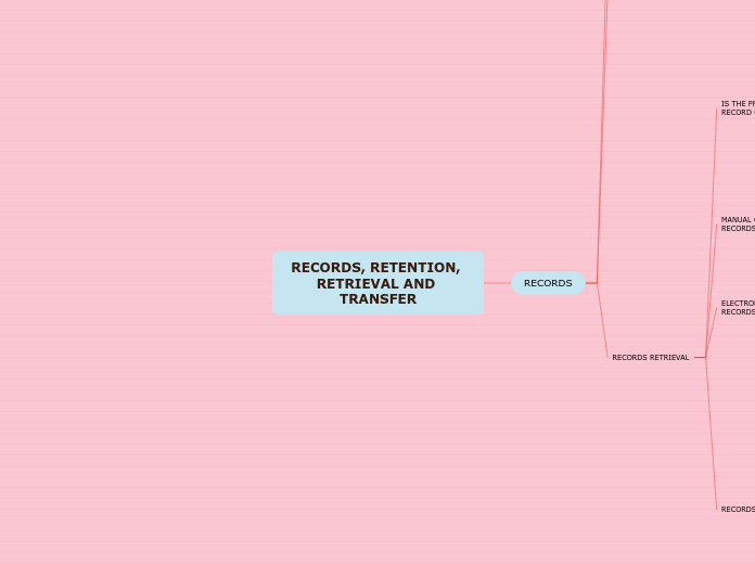 CHAPTER 6 RECORDS, RETENTION, RETRIEVAL AND TRANSFER