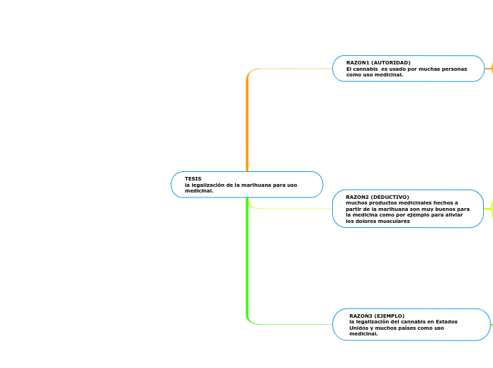 TESIS                                                              la legalización de la marihuana para uso medicinal.