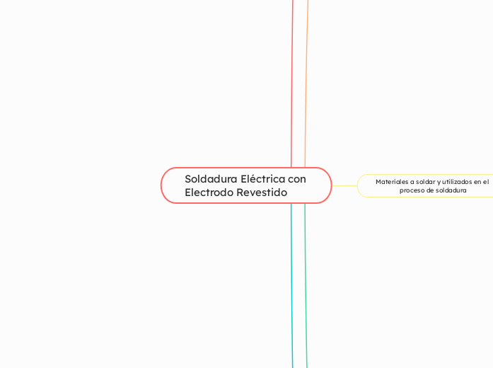 Soldadura Eléctrica con Electrodo Revestido 