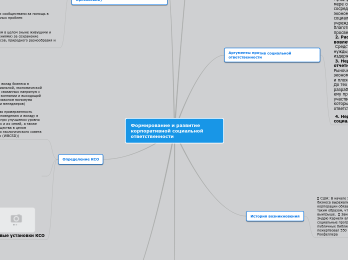 Формирование и развитие корпорат...- Мыслительная карта