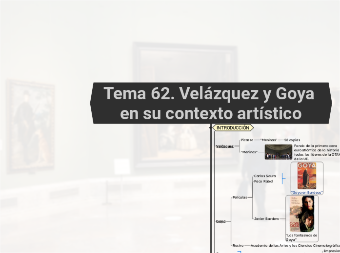 Tema 62. Velázquez y Goya en su context...- Mapa Mental