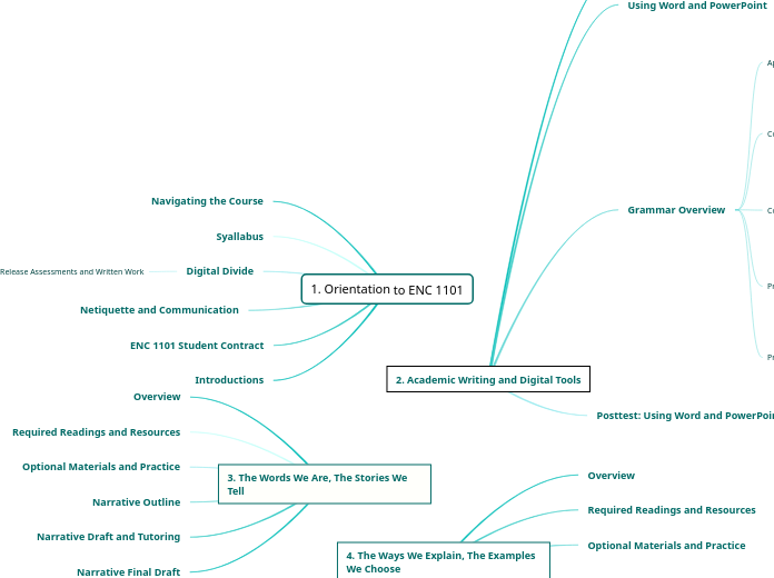 1. Orientation to ENC 1101