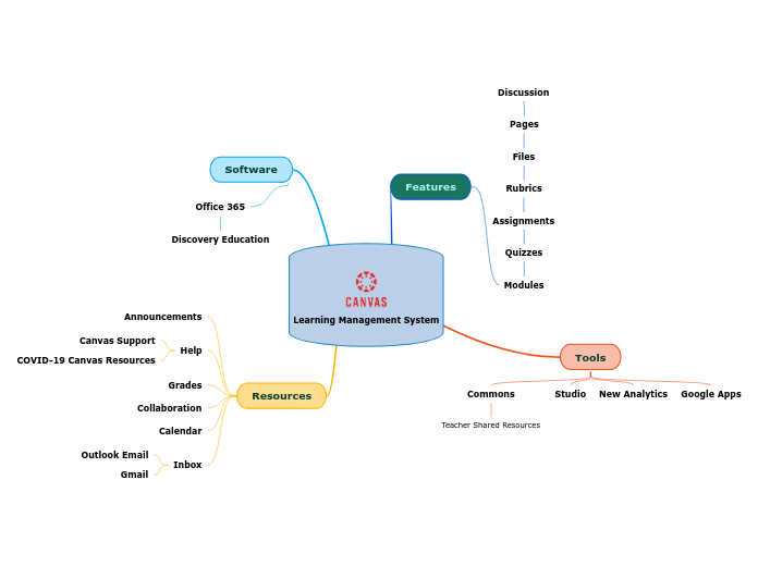 Learning Management System